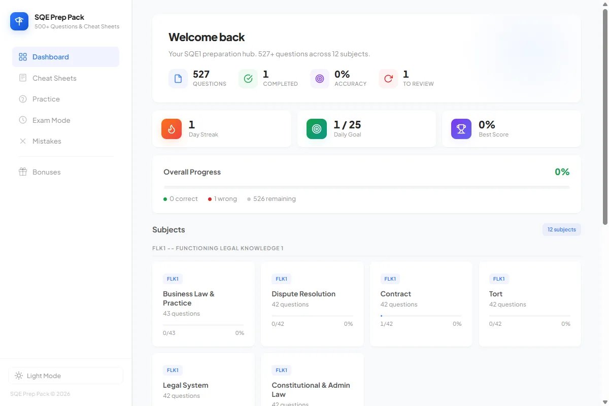 Members area dashboard showing progress by subject